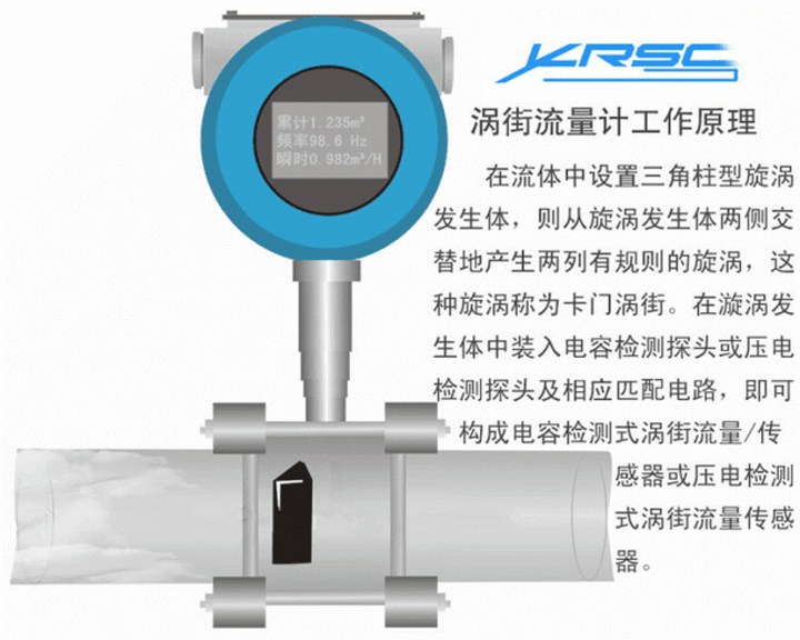 渦街流量計測量原理