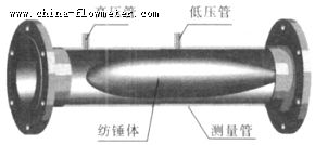 槽道流量計(jì)的理論與應(yīng)用
