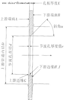 標(biāo)準(zhǔn)孔板e(cuò)值的間接測(cè)量方法